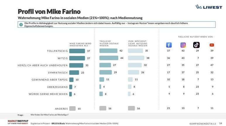 Mike Farino Wachzimmer - Medienkompetenz-Initiative von  LIWEST